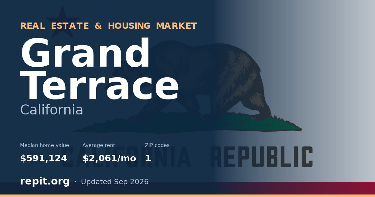 Grand Terrace, CA real estate and housing market — median home value $591,124, average rent $2,061/mo, 1 ZIP code