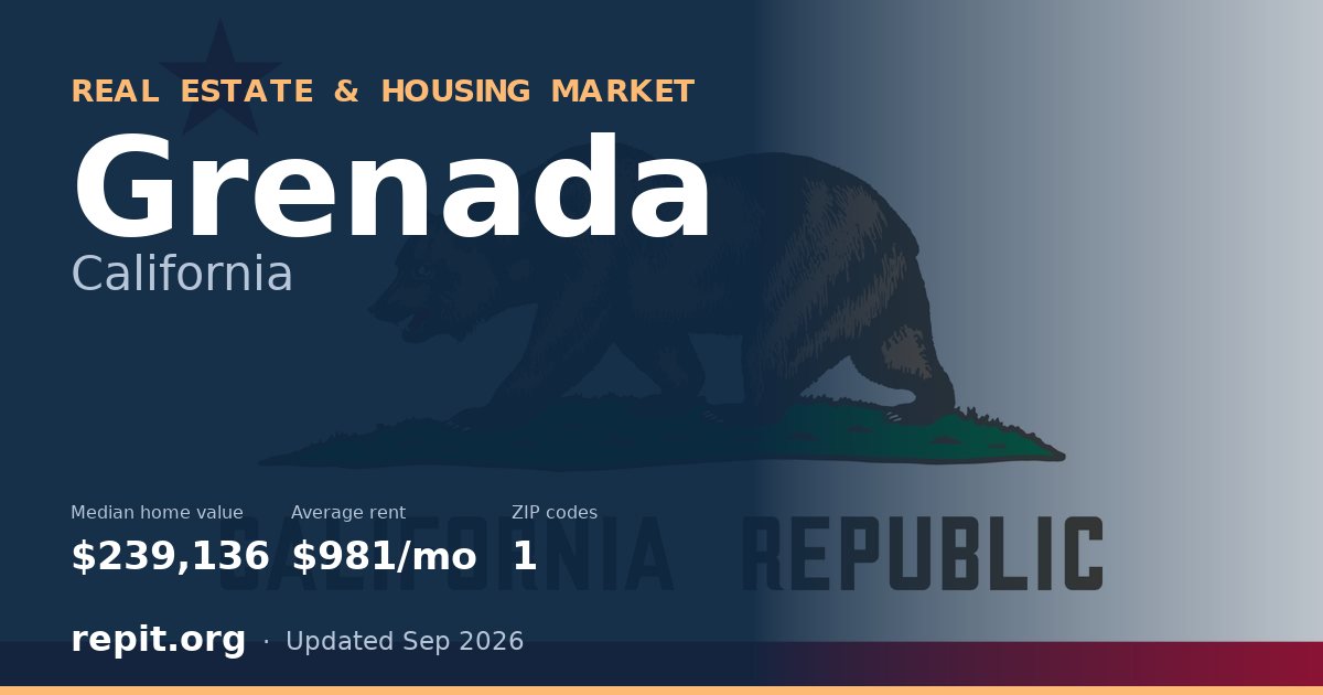 Grenada, CA real estate and housing market — median home value $239,136, average rent $981/mo, 1 ZIP code