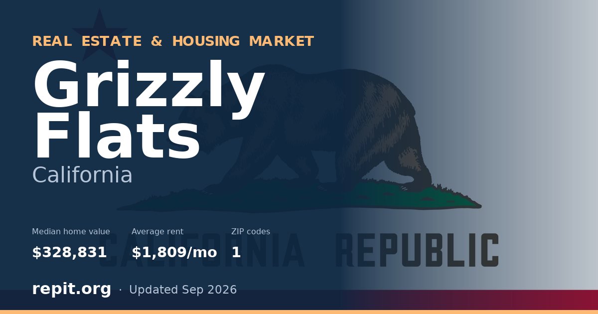 Grizzly Flats, CA real estate and housing market — median home value $328,831, average rent $1,809/mo, 1 ZIP code