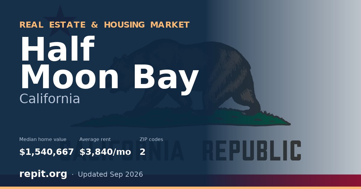 Half Moon Bay, CA real estate and housing market — median home value $1,540,667, average rent $3,840/mo, 2 ZIP codes