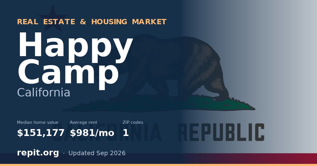 Happy Camp, CA real estate and housing market — median home value $151,177, average rent $981/mo, 1 ZIP code