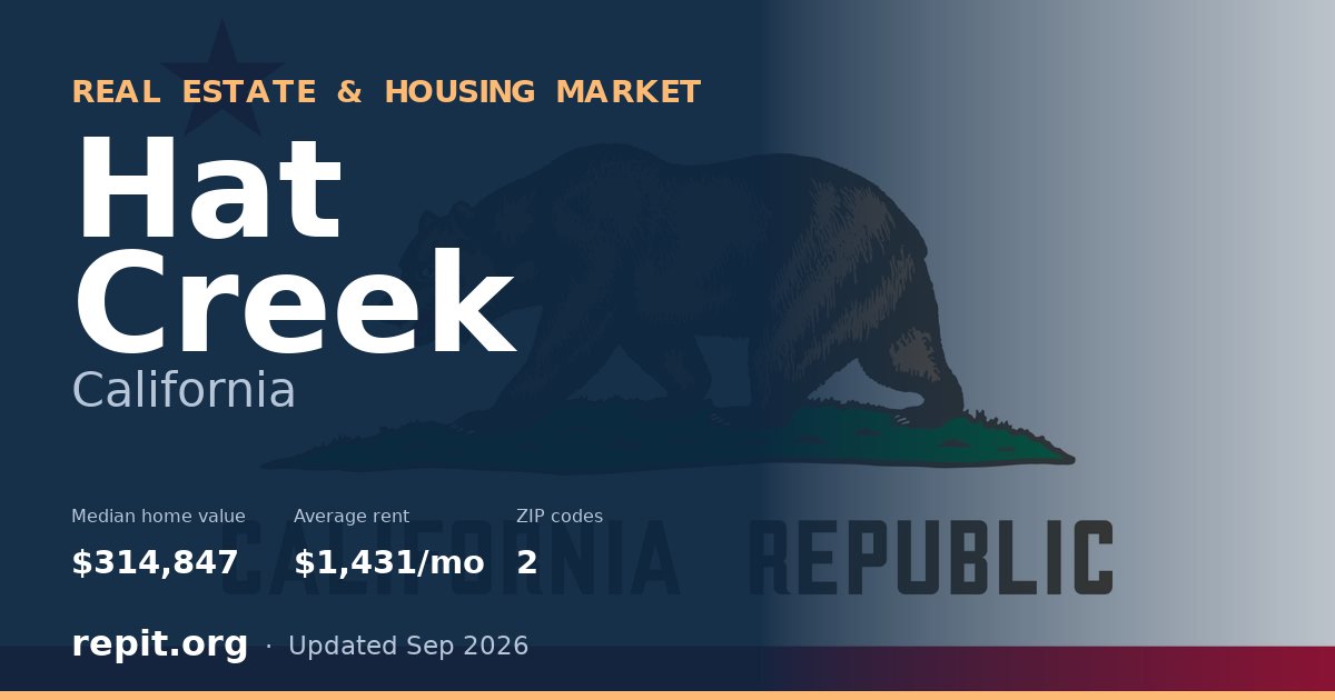 Hat Creek, CA real estate and housing market — median home value $314,847, average rent $1,431/mo, 2 ZIP codes