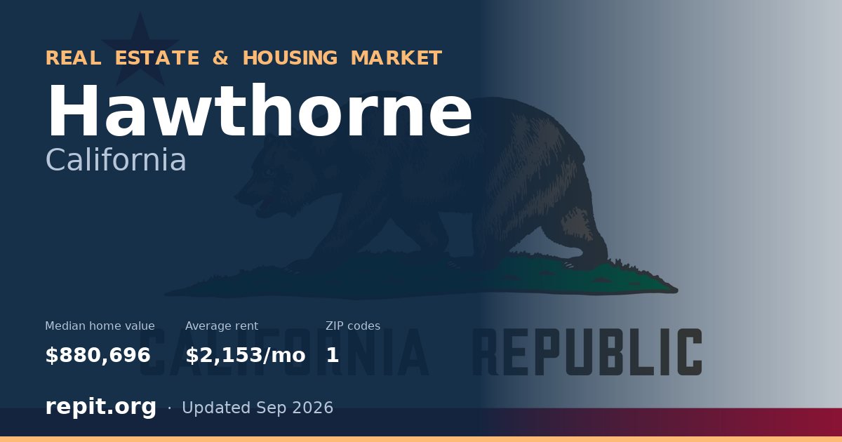 Hawthorne, CA real estate and housing market — median home value $880,696, average rent $2,153/mo, 1 ZIP code