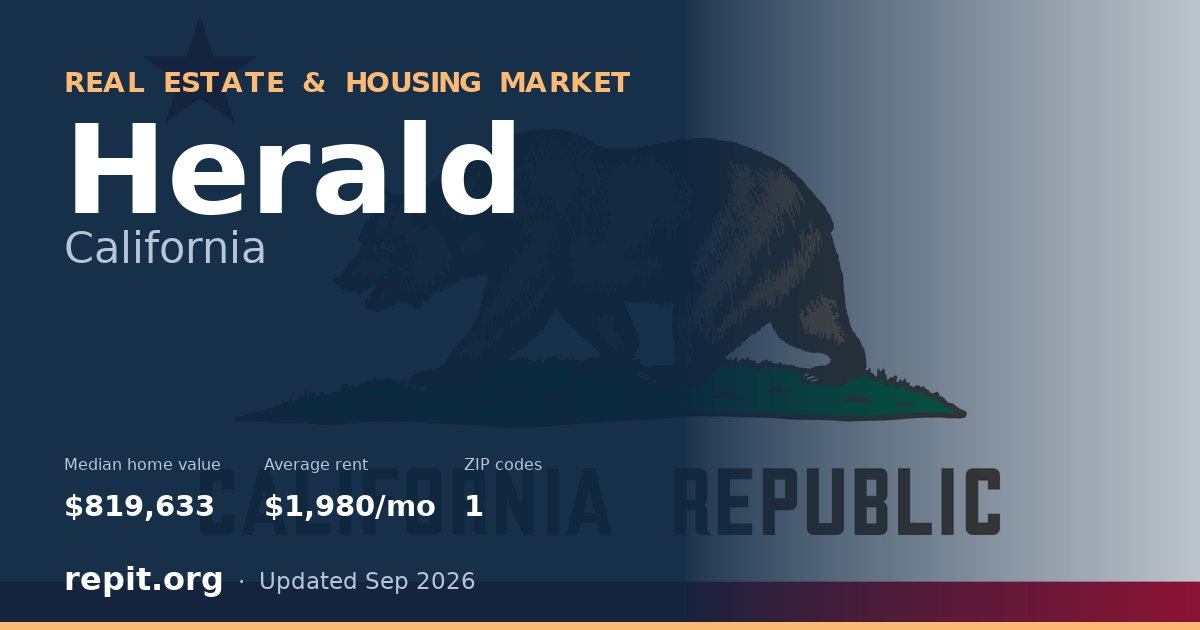 Herald, CA real estate and housing market — median home value $819,633, average rent $1,980/mo, 1 ZIP code