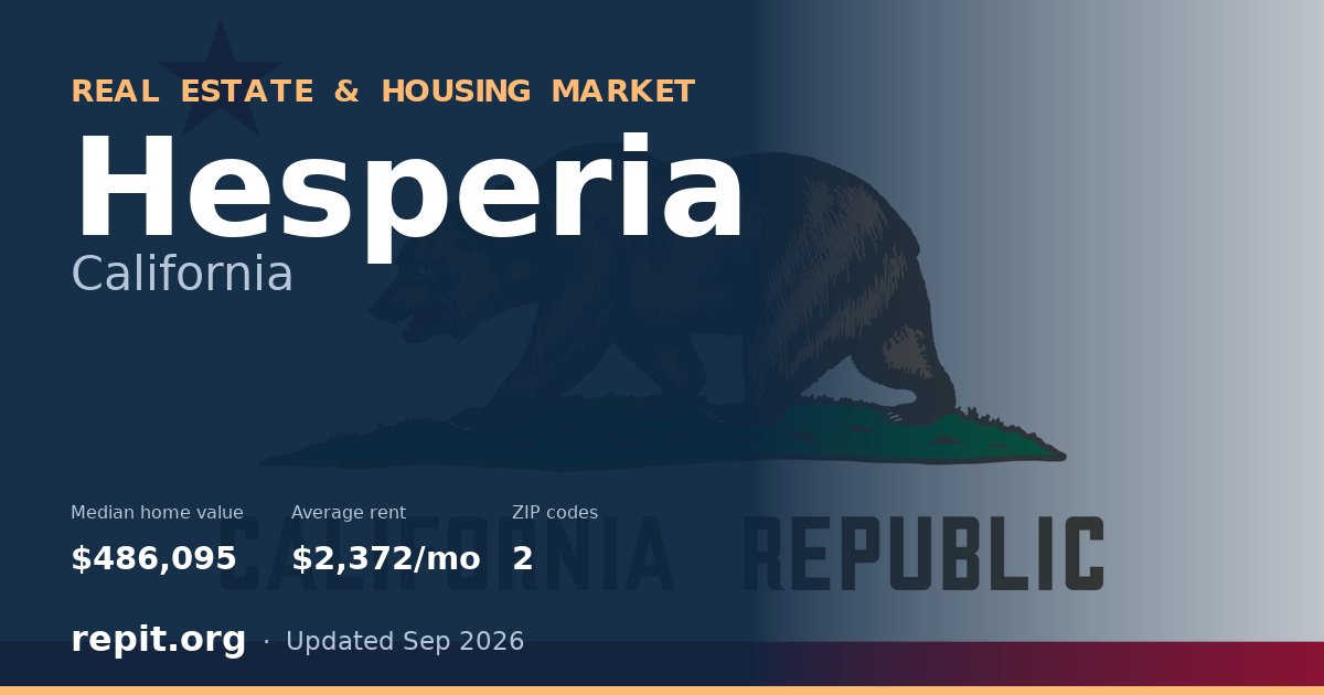 Hesperia, CA real estate and housing market — median home value $486,095, average rent $2,372/mo, 2 ZIP codes