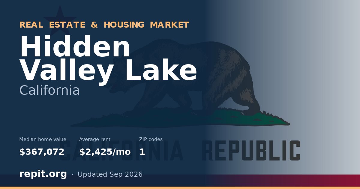 Hidden Valley Lake, CA real estate and housing market — median home value $367,072, average rent $2,425/mo, 1 ZIP code