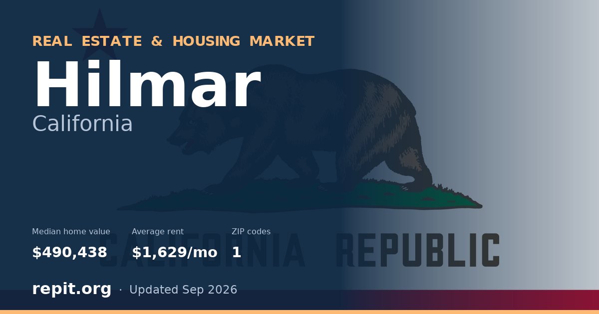 Hilmar, CA real estate and housing market — median home value $490,438, average rent $1,629/mo, 1 ZIP code