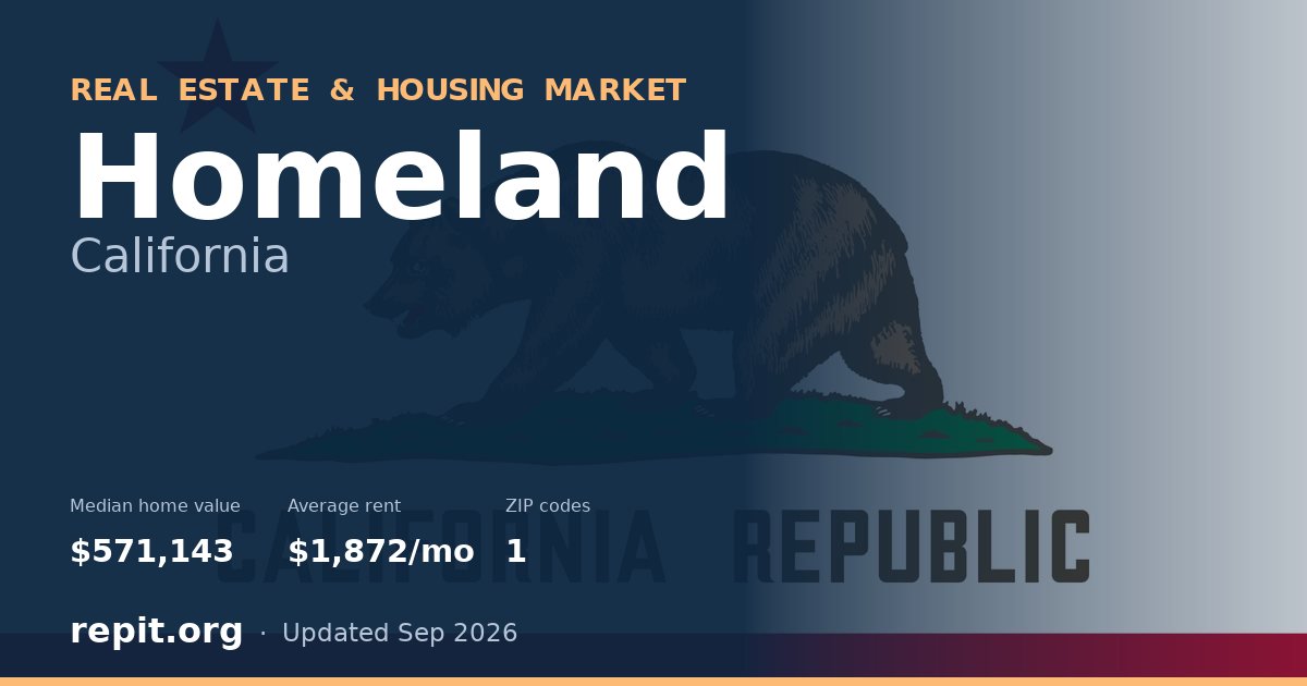 Homeland, CA real estate and housing market — median home value $571,143, average rent $1,872/mo, 1 ZIP code