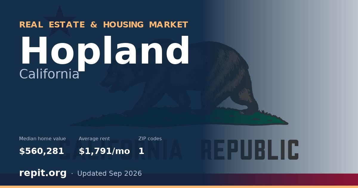 Hopland, CA real estate and housing market — median home value $560,281, average rent $1,791/mo, 1 ZIP code
