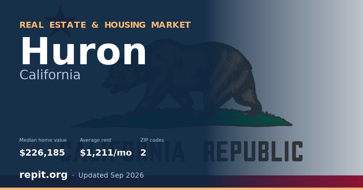 Huron, CA real estate and housing market — median home value $226,185, average rent $1,211/mo, 2 ZIP codes