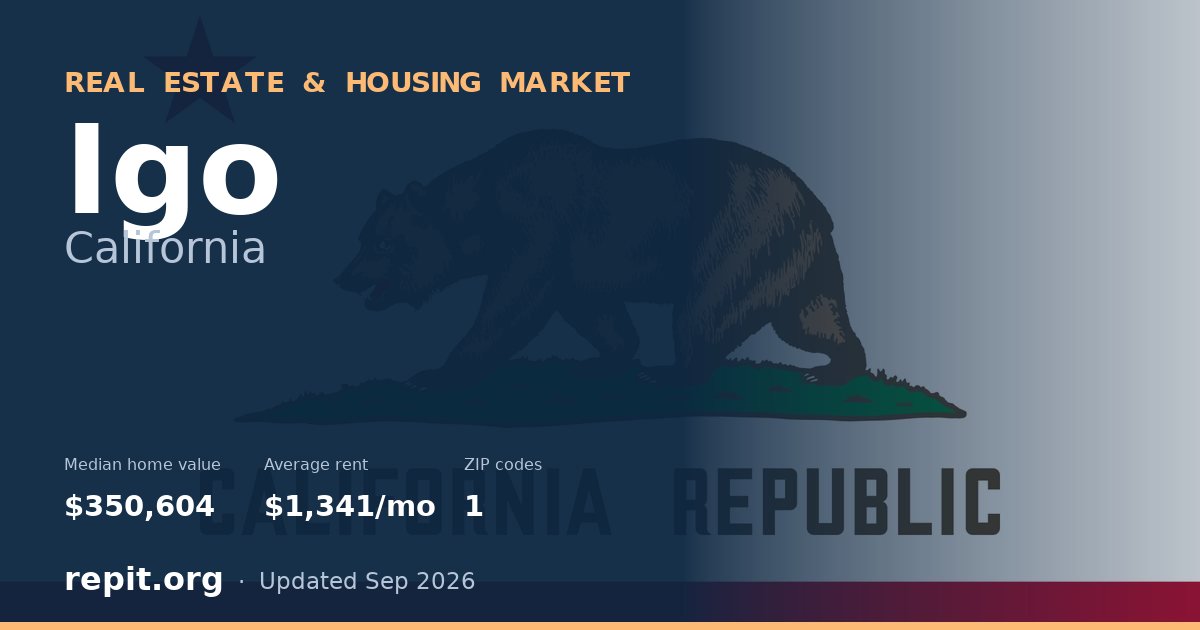 Igo, CA real estate and housing market — median home value $350,604, average rent $1,341/mo, 1 ZIP code