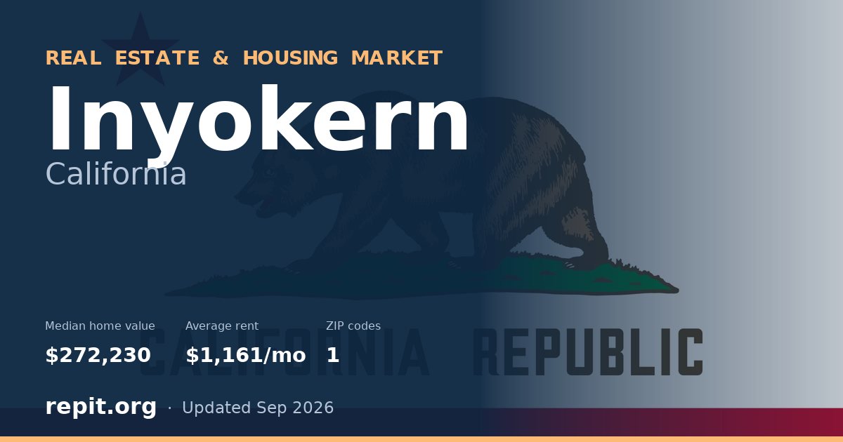 Inyokern, CA real estate and housing market — median home value $272,230, average rent $1,161/mo, 1 ZIP code