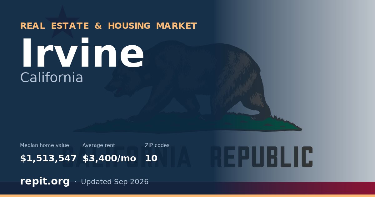Irvine, CA real estate and housing market — median home value $1,513,547, average rent $3,400/mo, 10 ZIP codes