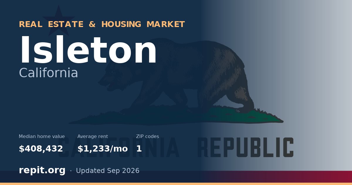 Isleton, CA real estate and housing market — median home value $408,432, average rent $1,233/mo, 1 ZIP code