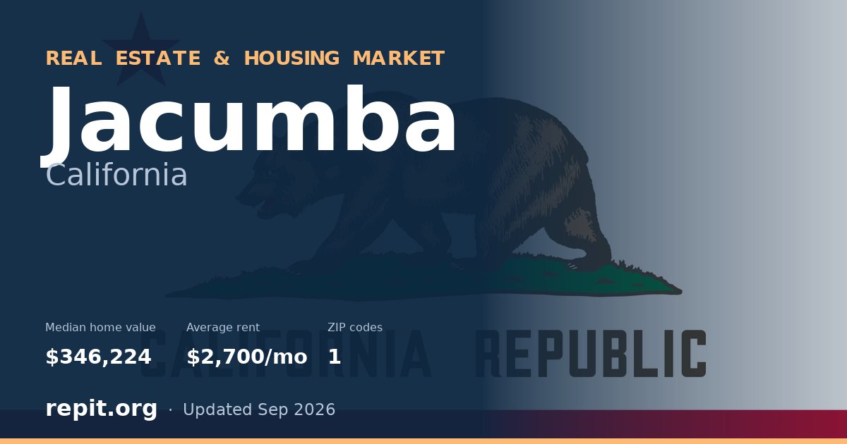 Jacumba, CA real estate and housing market — median home value $346,224, average rent $2,700/mo, 1 ZIP code