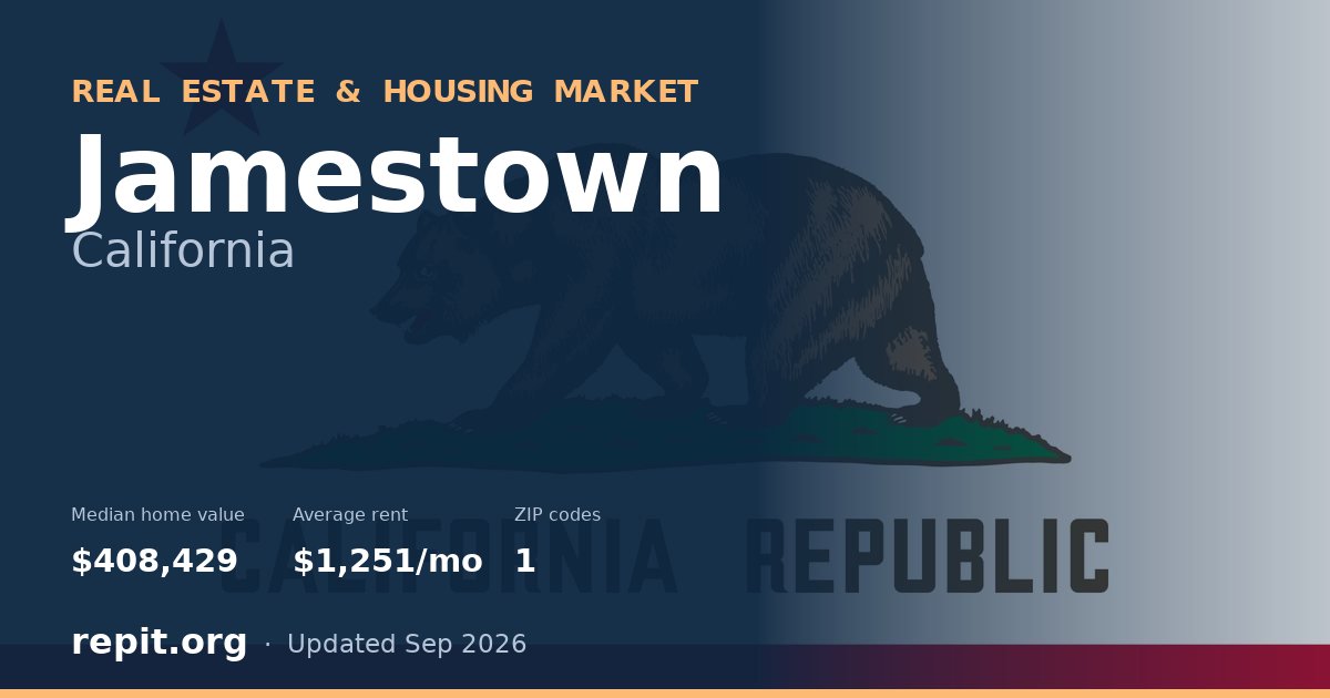 Jamestown, CA real estate and housing market — median home value $408,429, average rent $1,251/mo, 1 ZIP code