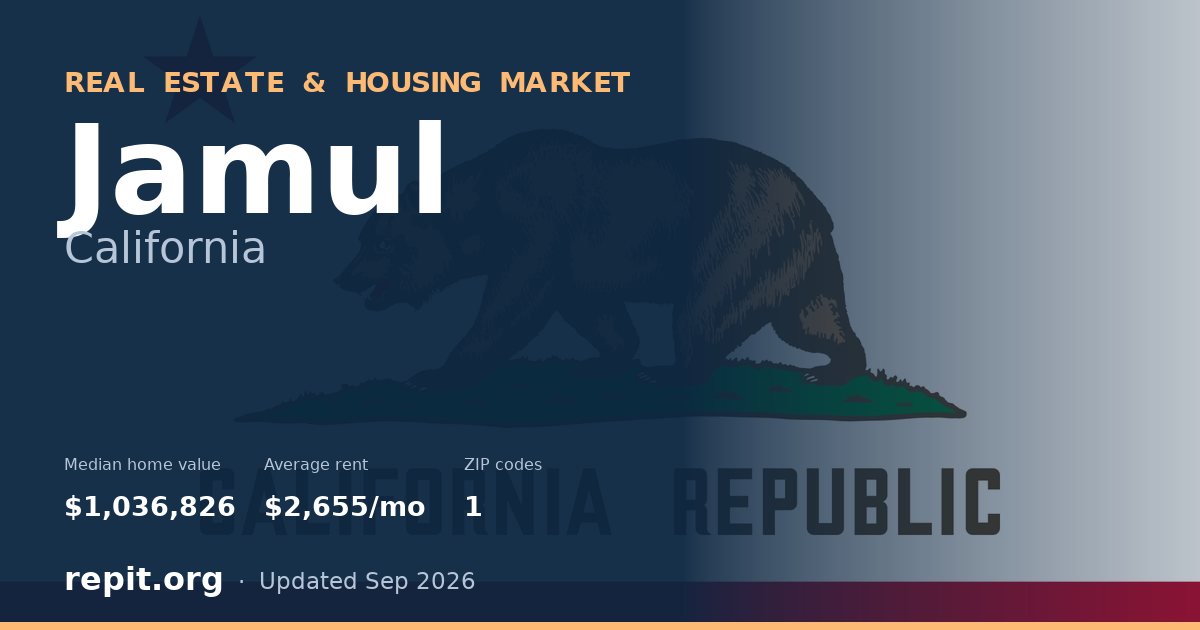 Jamul, CA real estate and housing market — median home value $1,036,826, average rent $2,655/mo, 1 ZIP code