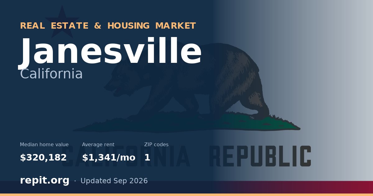 Janesville, CA real estate and housing market — median home value $320,182, average rent $1,341/mo, 1 ZIP code