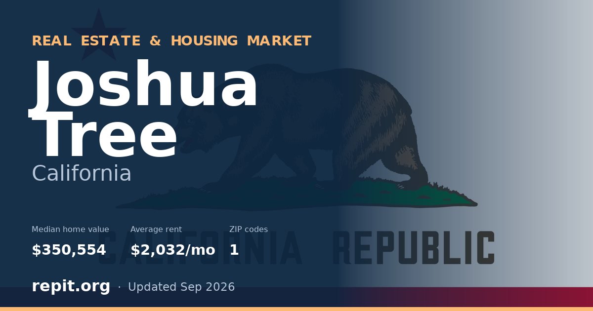 Joshua Tree, CA real estate and housing market — median home value $350,554, average rent $2,032/mo, 1 ZIP code