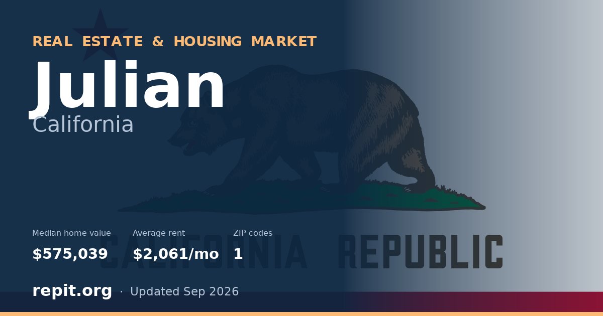 Julian, CA real estate and housing market — median home value $575,039, average rent $2,061/mo, 1 ZIP code