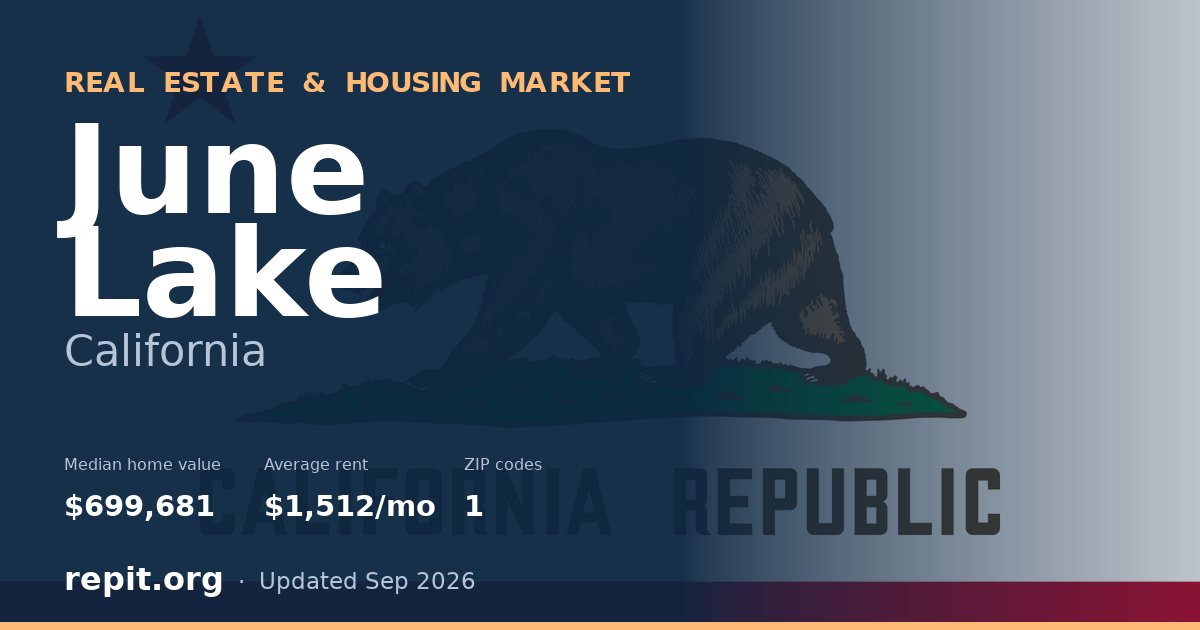 June Lake, CA real estate and housing market — median home value $699,681, average rent $1,512/mo, 1 ZIP code
