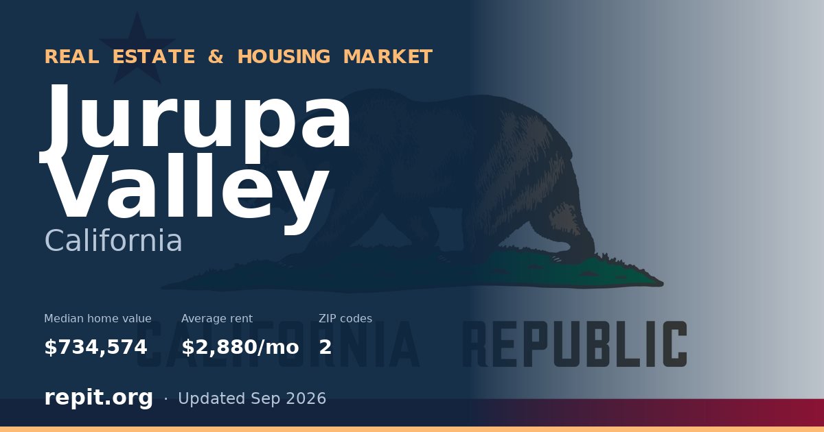 Jurupa Valley, CA real estate and housing market — median home value $734,574, average rent $2,880/mo, 2 ZIP codes