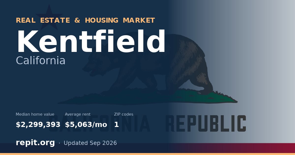 Kentfield, CA real estate and housing market — median home value $2,299,393, average rent $5,063/mo, 1 ZIP code