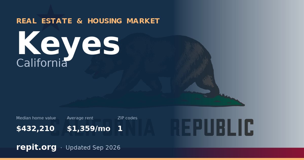 Keyes, CA real estate and housing market — median home value $432,210, average rent $1,359/mo, 1 ZIP code