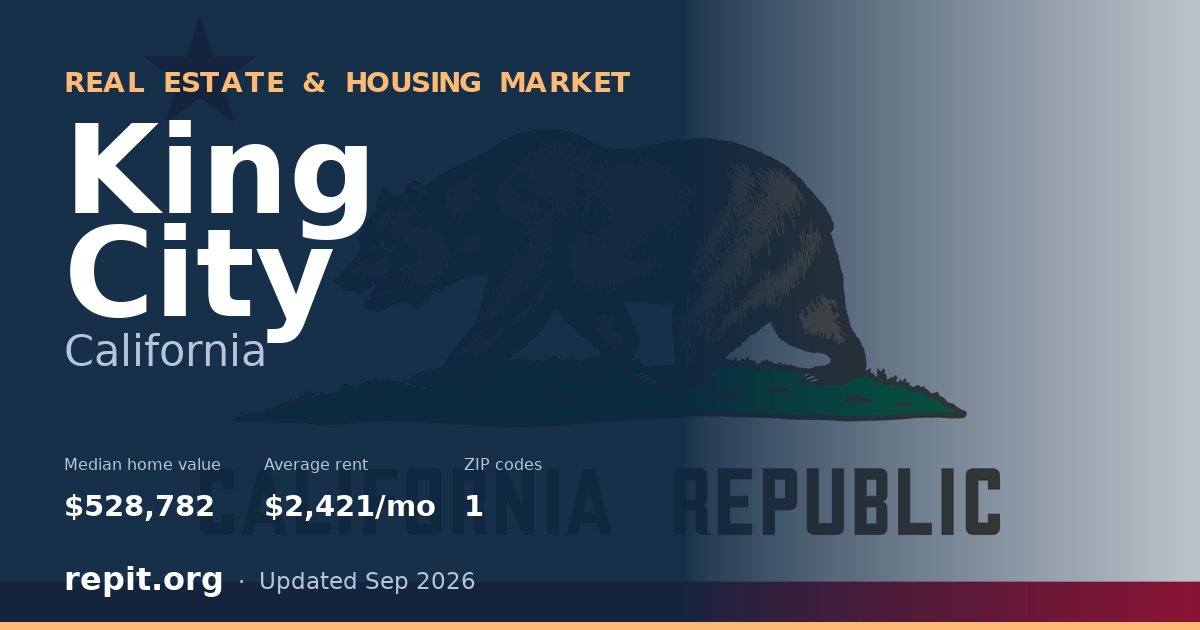King City, CA real estate and housing market — median home value $528,782, average rent $2,421/mo, 1 ZIP code