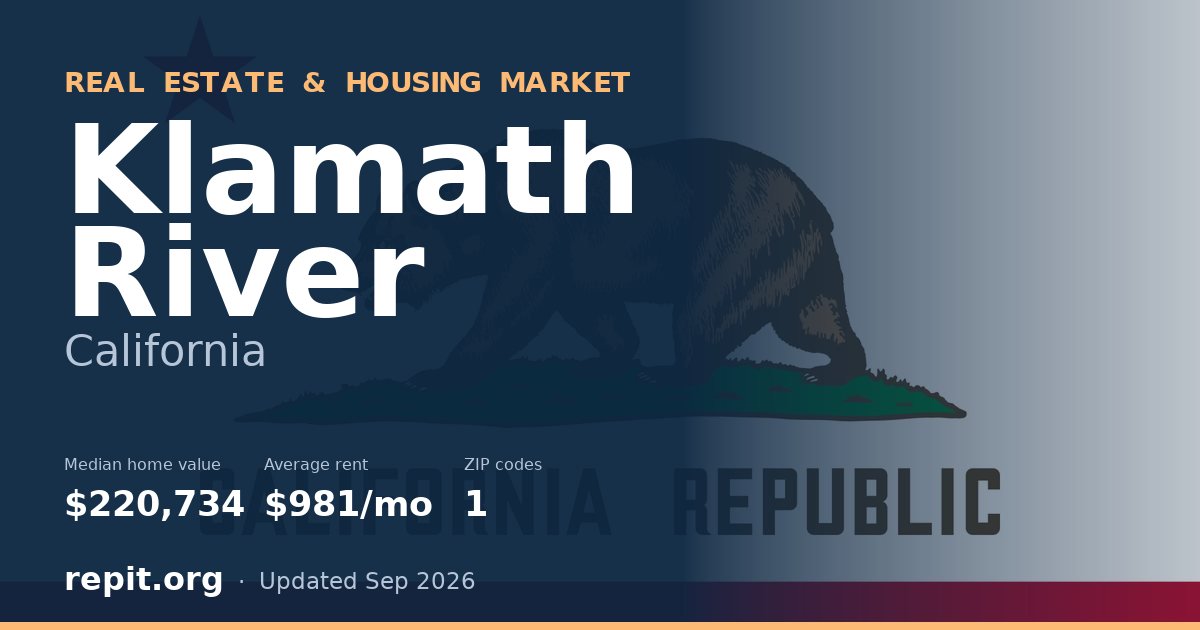 Klamath River, CA real estate and housing market — median home value $220,734, average rent $981/mo, 1 ZIP code