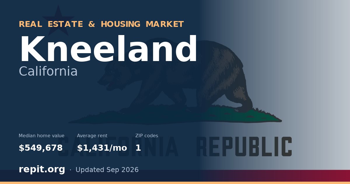 Kneeland, CA real estate and housing market — median home value $549,678, average rent $1,431/mo, 1 ZIP code