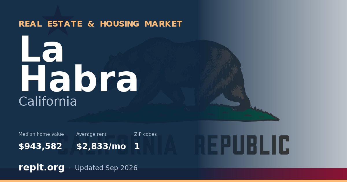 La Habra, CA real estate and housing market — median home value $943,582, average rent $2,833/mo, 1 ZIP code