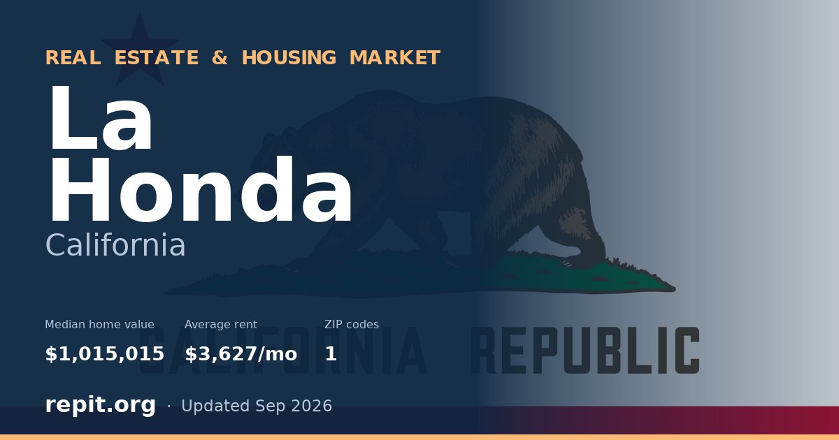 La Honda, CA real estate and housing market — median home value $1,015,015, average rent $3,627/mo, 1 ZIP code