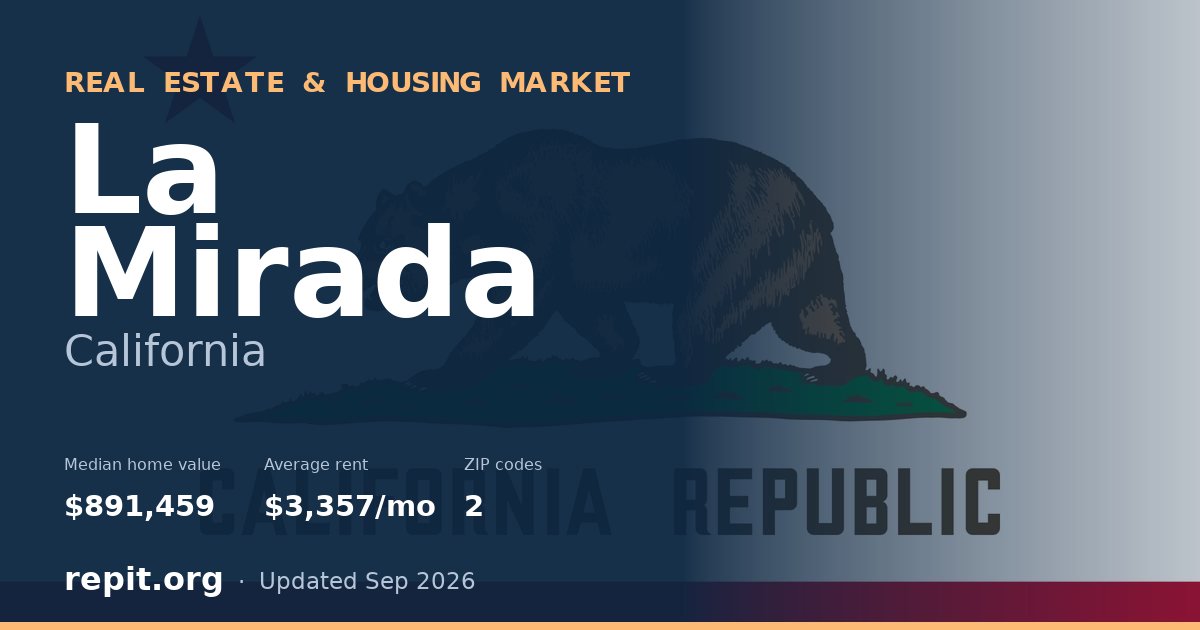 La Mirada, CA real estate and housing market — median home value $891,459, average rent $3,357/mo, 2 ZIP codes