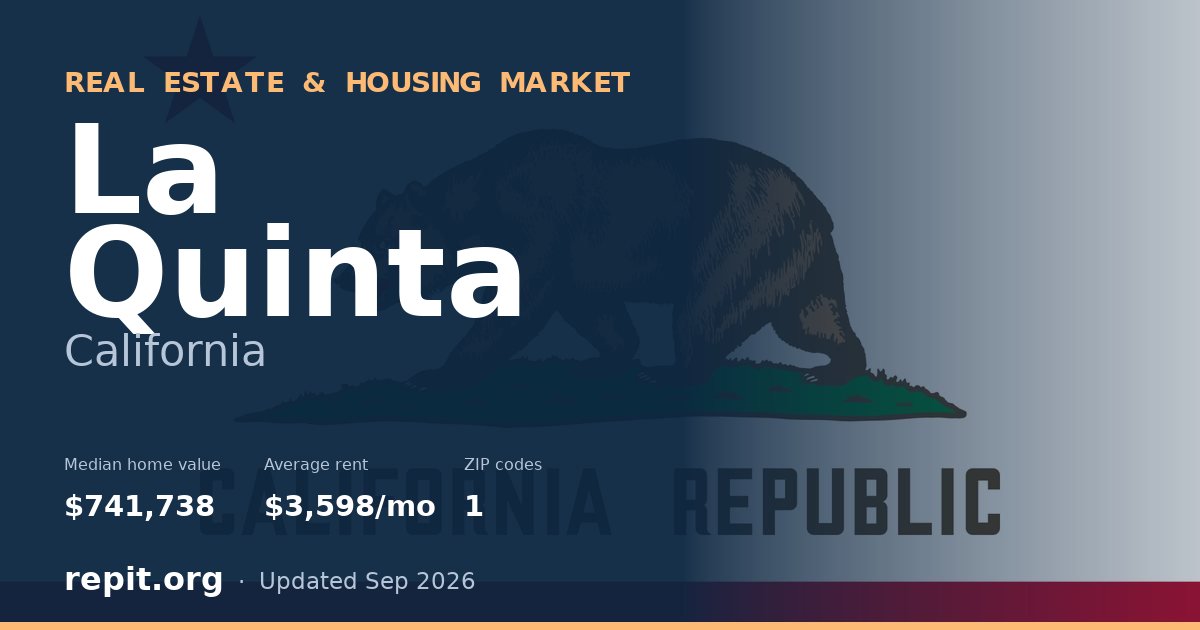 La Quinta, CA real estate and housing market — median home value $741,738, average rent $3,598/mo, 1 ZIP code