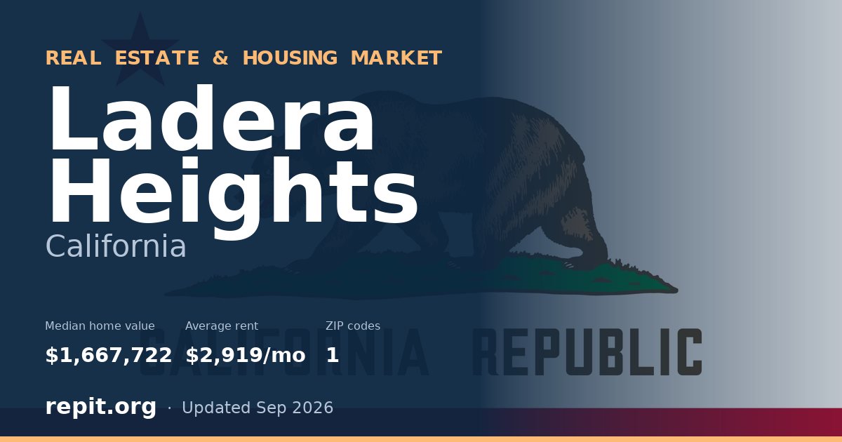 Ladera Heights, CA real estate and housing market — median home value $1,667,722, average rent $2,919/mo, 1 ZIP code