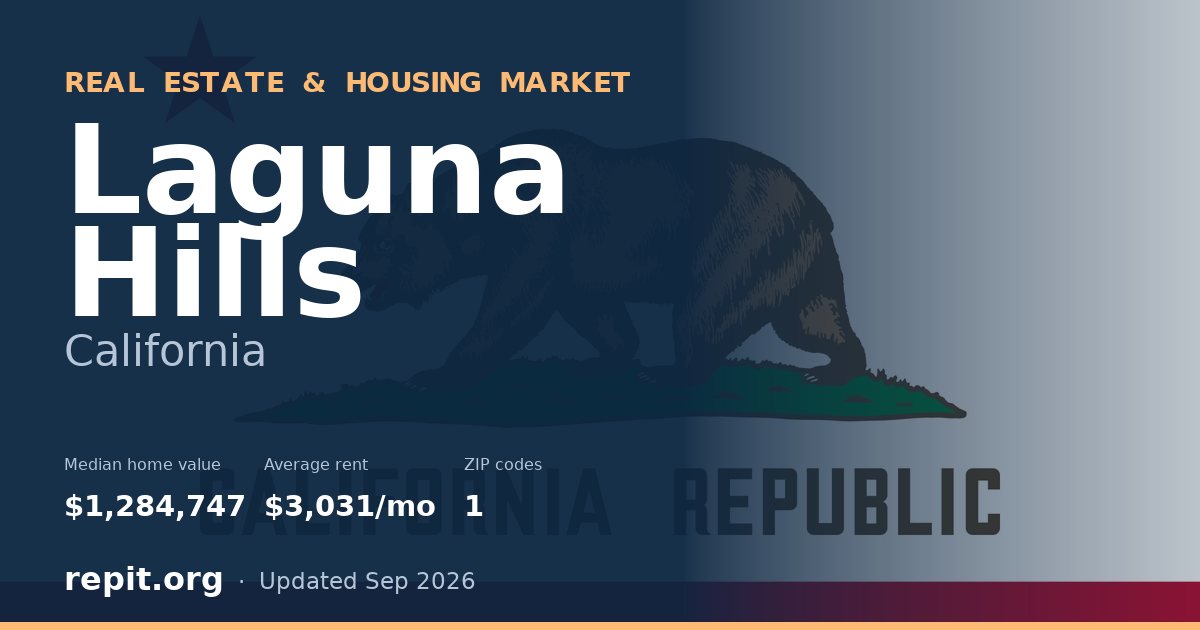Laguna Hills, CA real estate and housing market — median home value $1,284,747, average rent $3,031/mo, 1 ZIP code