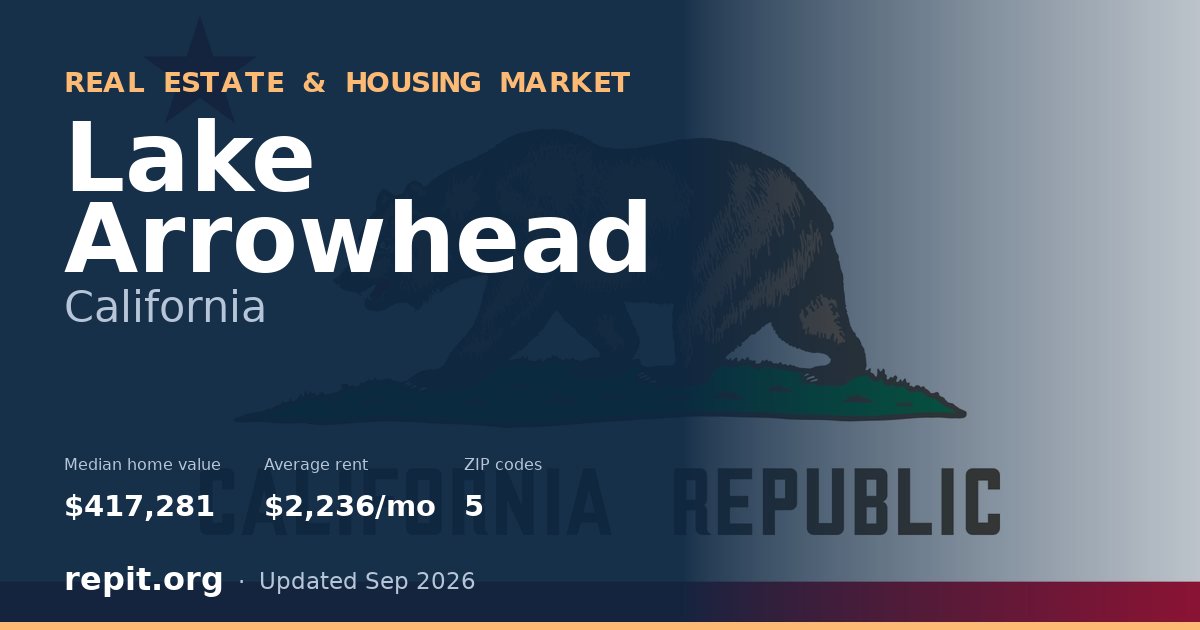 Lake Arrowhead, CA real estate and housing market — median home value $417,281, average rent $2,236/mo, 5 ZIP codes