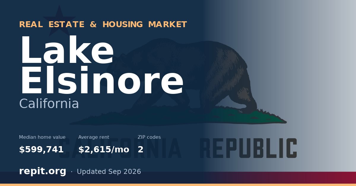 Lake Elsinore, CA real estate and housing market — median home value $599,741, average rent $2,615/mo, 2 ZIP codes