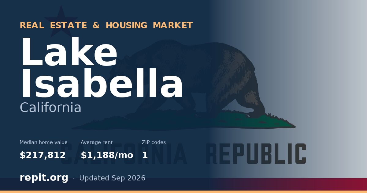 Lake Isabella, CA real estate and housing market — median home value $217,812, average rent $1,188/mo, 1 ZIP code