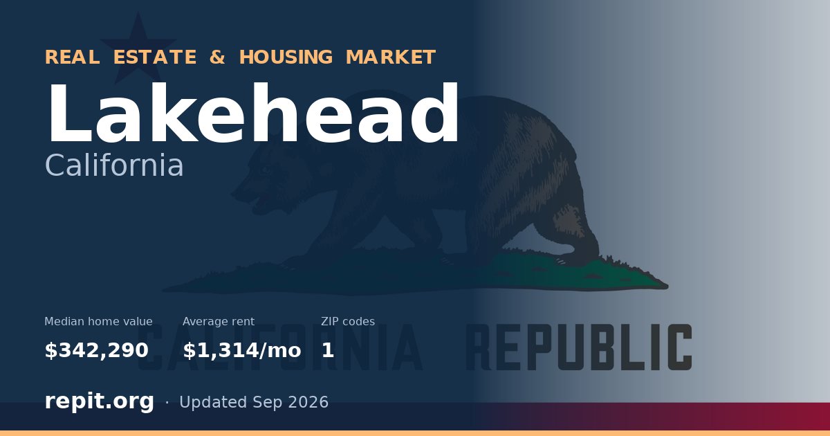 Lakehead, CA real estate and housing market — median home value $342,290, average rent $1,314/mo, 1 ZIP code