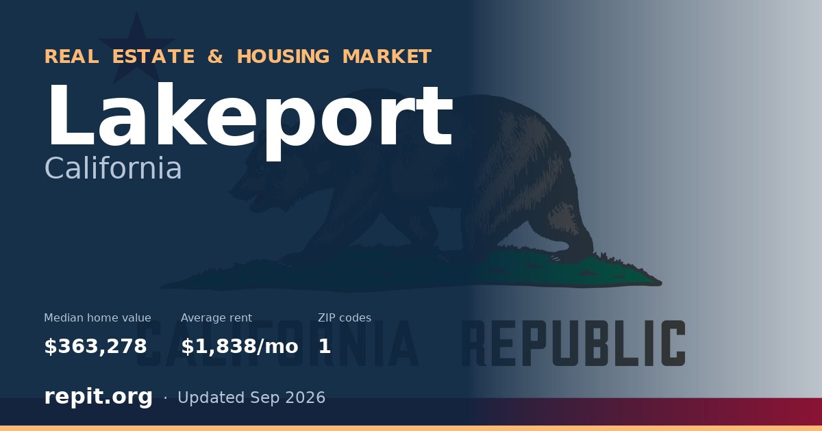 Lakeport, CA real estate and housing market — median home value $363,278, average rent $1,838/mo, 1 ZIP code