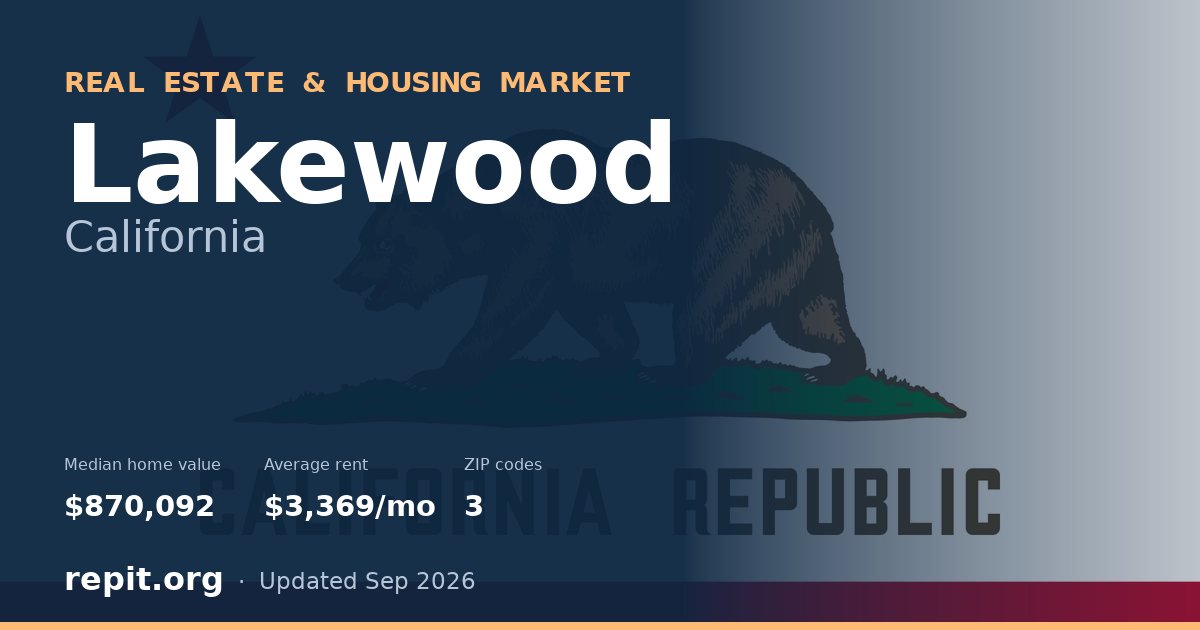 Lakewood, CA real estate and housing market — median home value $870,092, average rent $3,369/mo, 3 ZIP codes