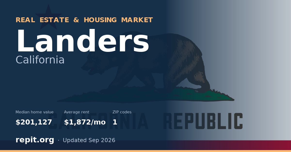 Landers, CA real estate and housing market — median home value $201,127, average rent $1,872/mo, 1 ZIP code