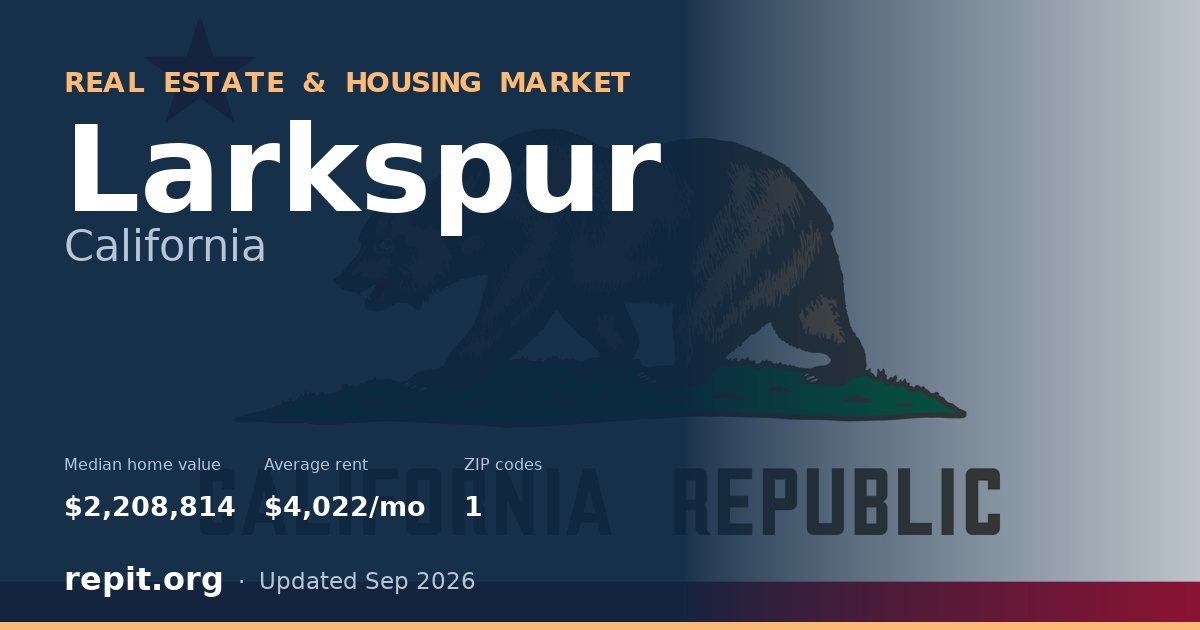 Larkspur, CA real estate and housing market — median home value $2,208,814, average rent $4,022/mo, 1 ZIP code
