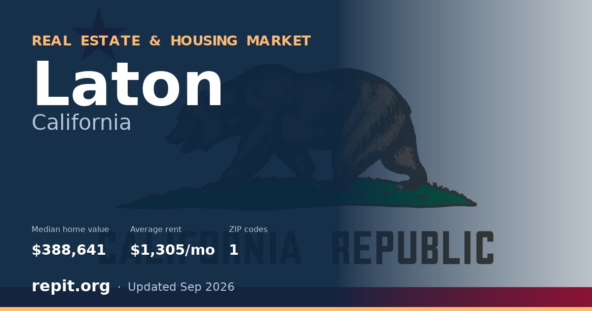 Laton, CA real estate and housing market — median home value $388,641, average rent $1,305/mo, 1 ZIP code