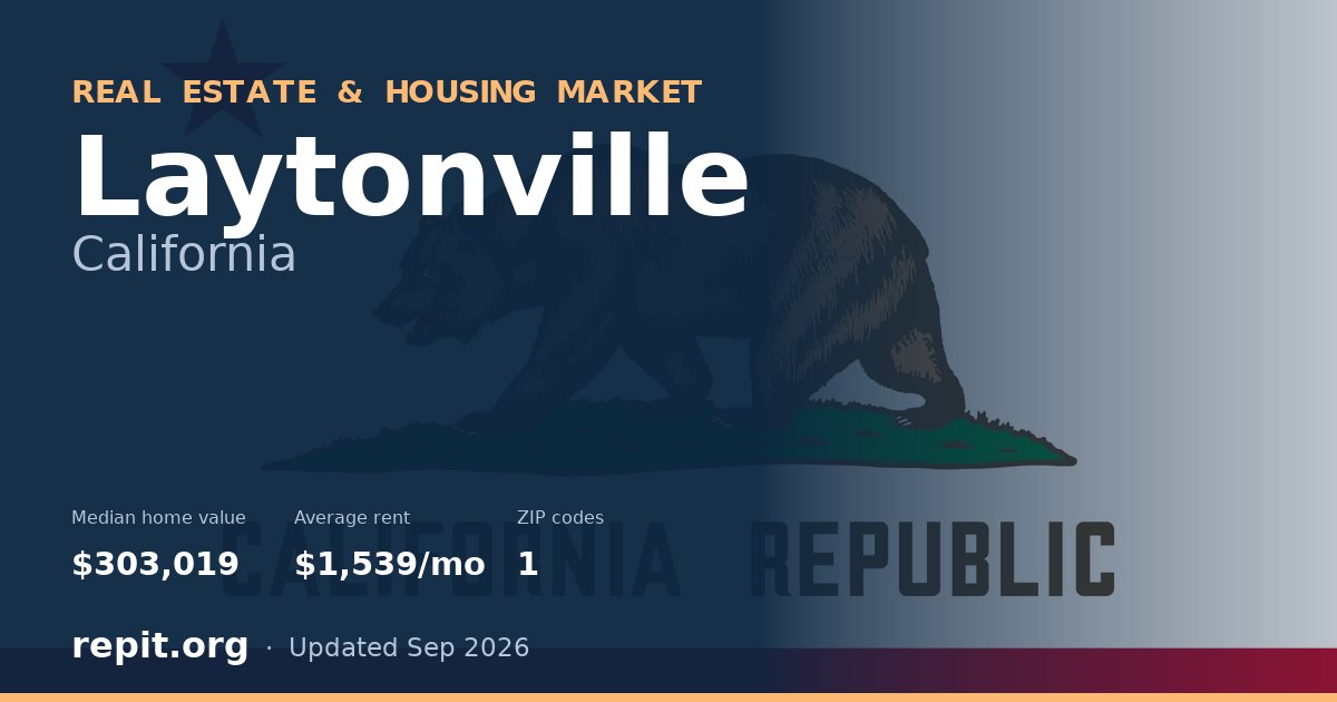 Laytonville, CA real estate and housing market — median home value $303,019, average rent $1,539/mo, 1 ZIP code