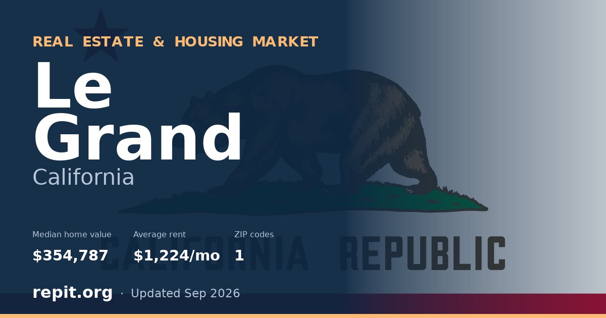 Le Grand, CA real estate and housing market — median home value $354,787, average rent $1,224/mo, 1 ZIP code