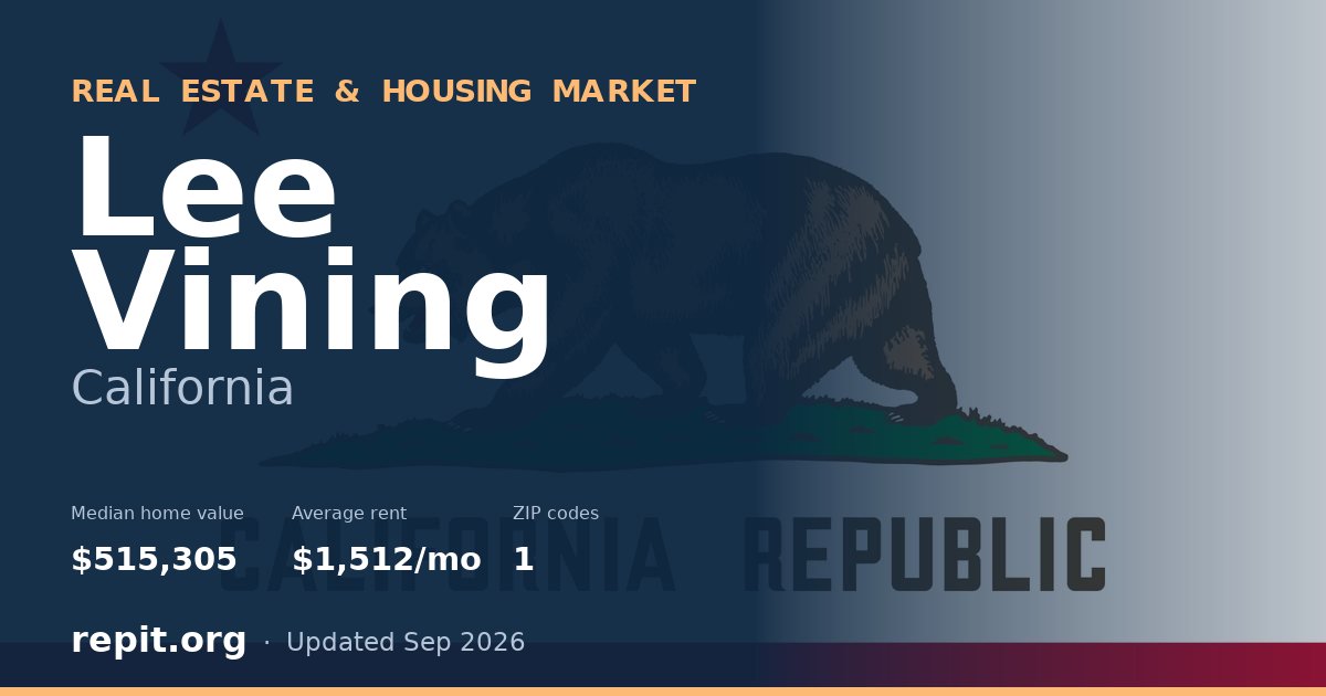 Lee Vining, CA real estate and housing market — median home value $515,305, average rent $1,512/mo, 1 ZIP code