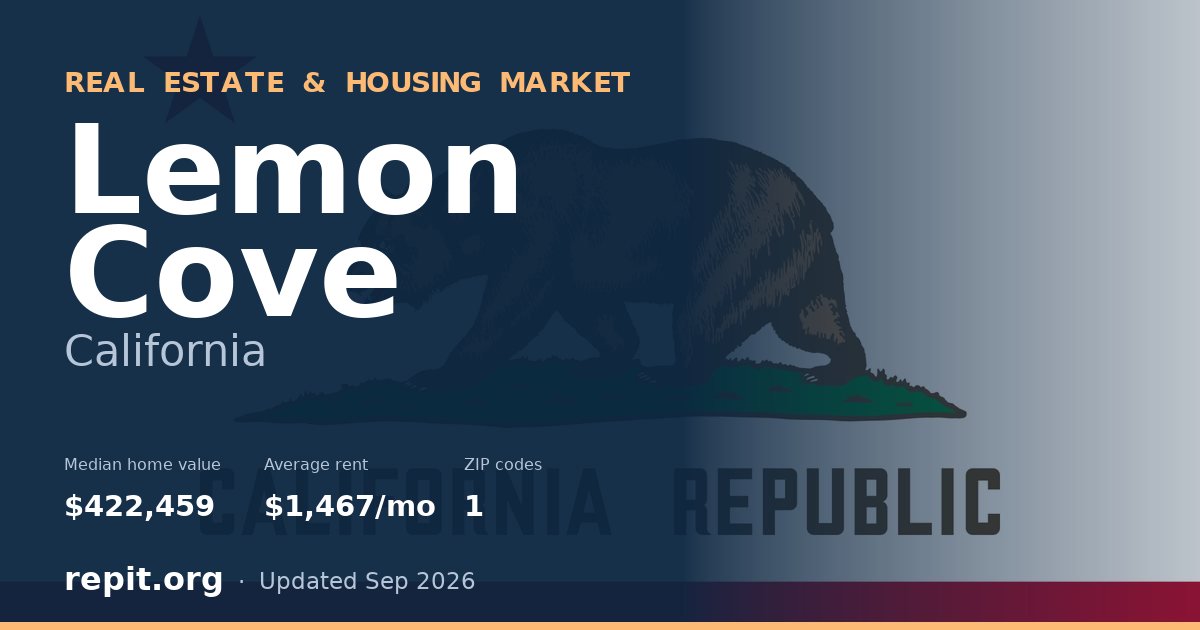 Lemon Cove, CA real estate and housing market — median home value $422,459, average rent $1,467/mo, 1 ZIP code